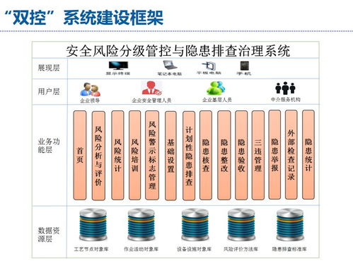 安環(huán)家全程風險管理信息化系統(tǒng)在工程管理服務中的應用介紹