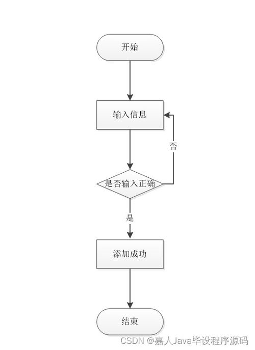 如何選擇高質(zhì)量的計算機畢業(yè)設計——以SpringBoot企業(yè)客戶信息管理系統(tǒng)為例