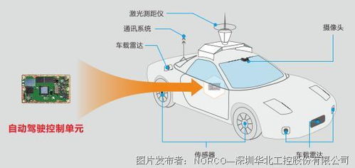 發(fā)展智能網(wǎng)聯(lián)汽車 華北工控嵌入式計算機助力工程管理服務