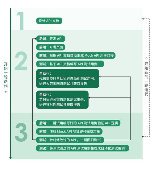 2024國產(chǎn)API管理神器Eolink深度評測 親測好用，功能強大，Go高級工程師工程管理服務(wù)必備