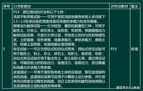 2021年一級建造師《港口與航道工程管理與實務》新舊教材變化對比分析